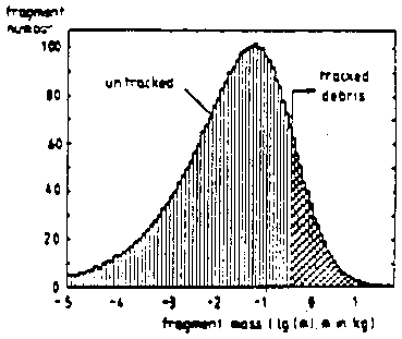 Predicted mass distribution for an upperstage explosion