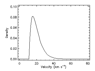 Cour-Palais meteoroid velocity density