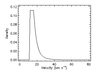 NASA90 meteoroid velocity density