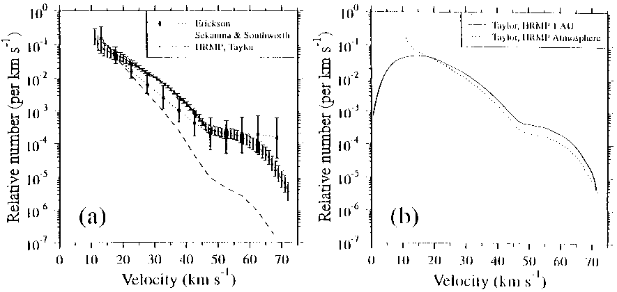 Taylor meteoroid velocity density